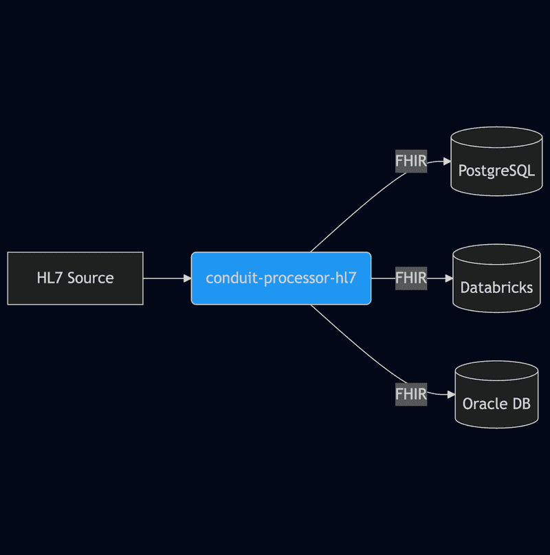 Meroxa HL7 Pipeline